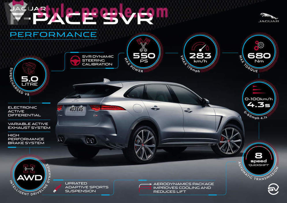 Uusi viiden faktoja voimakas Jaguar F-Pace SVR