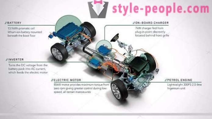 Land Rover on julkaissut edullisinta hybridi