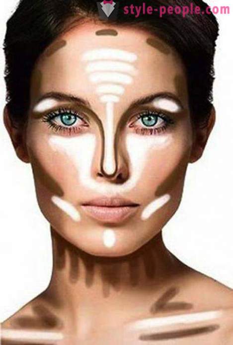 Miten soveltaa peitevoide naamasi oikeassa?