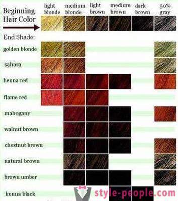 Miten valita uusi hiusten väri itse?